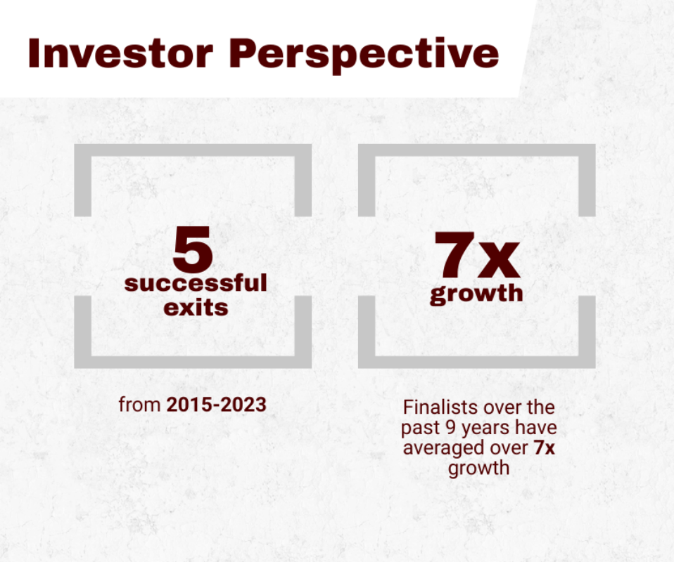 Investor Perspective