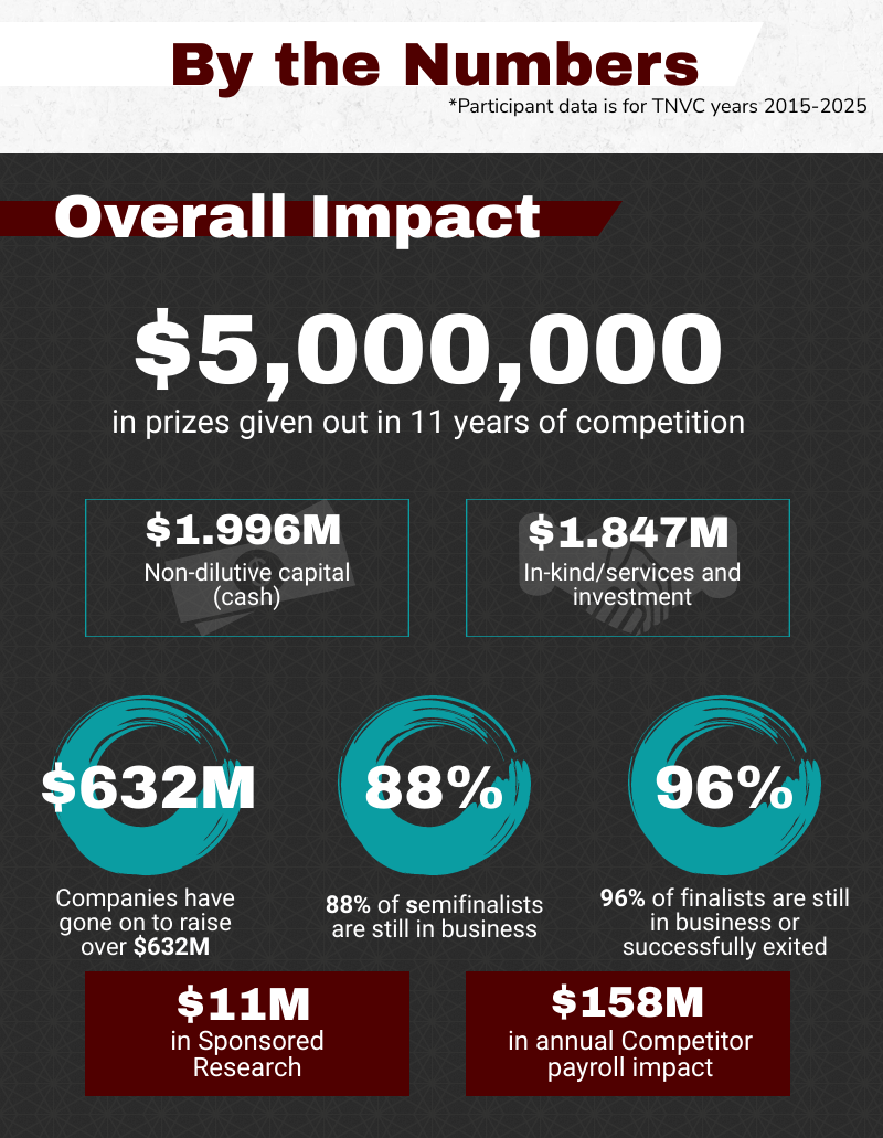 2025-tnvc-impact